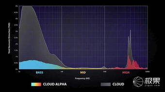双音腔设计让你听音辨位,瞬间成为游戏高手 金士顿HyperX Cloud Alpha专业电竞耳机体验